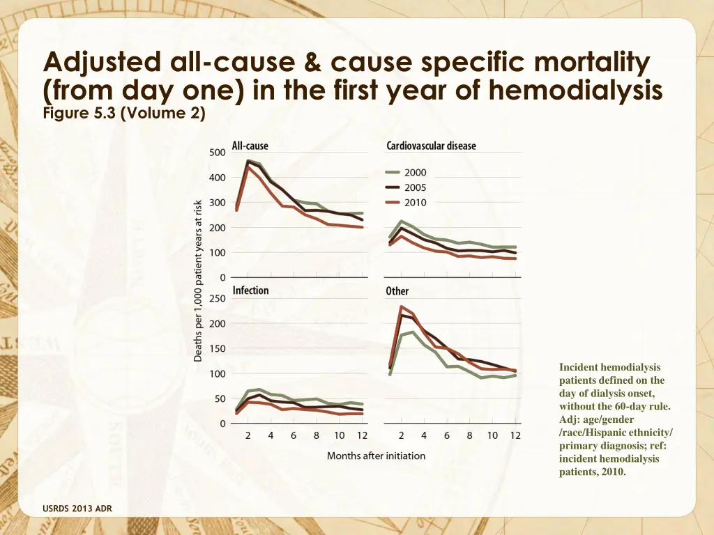 adjusted all cause cause specific mortality from