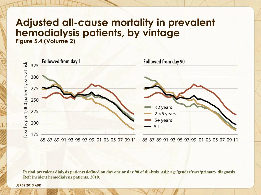 adjusted all cause mortality in prevalent