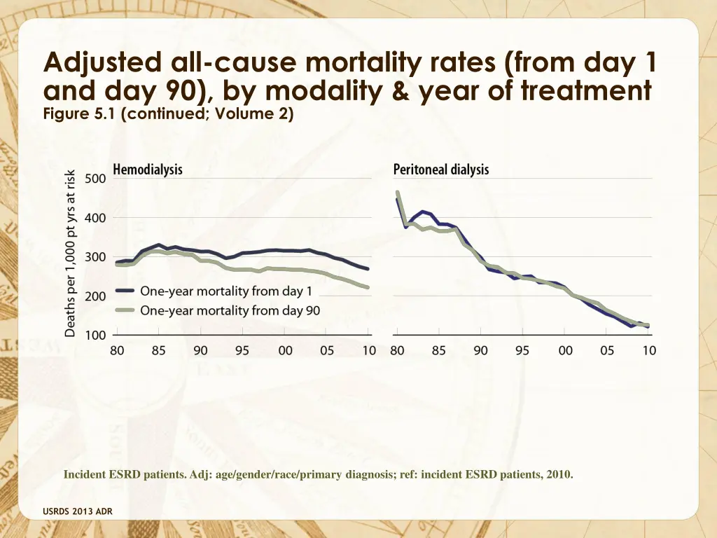 adjusted all cause mortality rates from 1