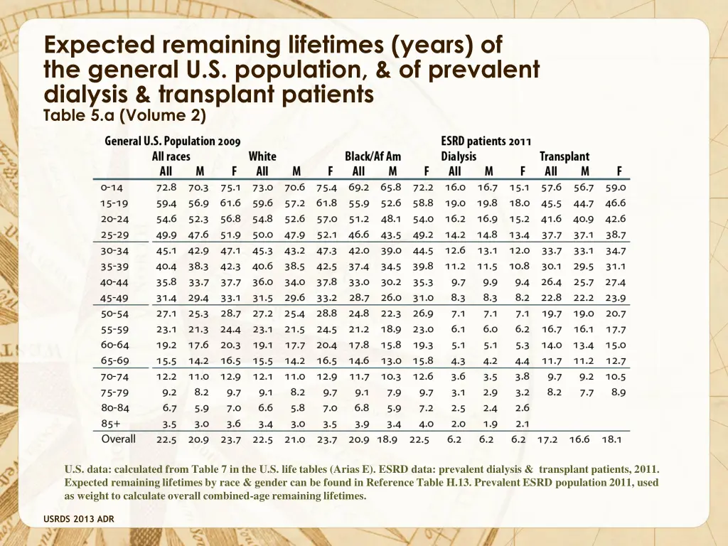expected remaining lifetimes years of the general