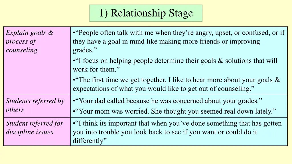 1 relationship stage 1