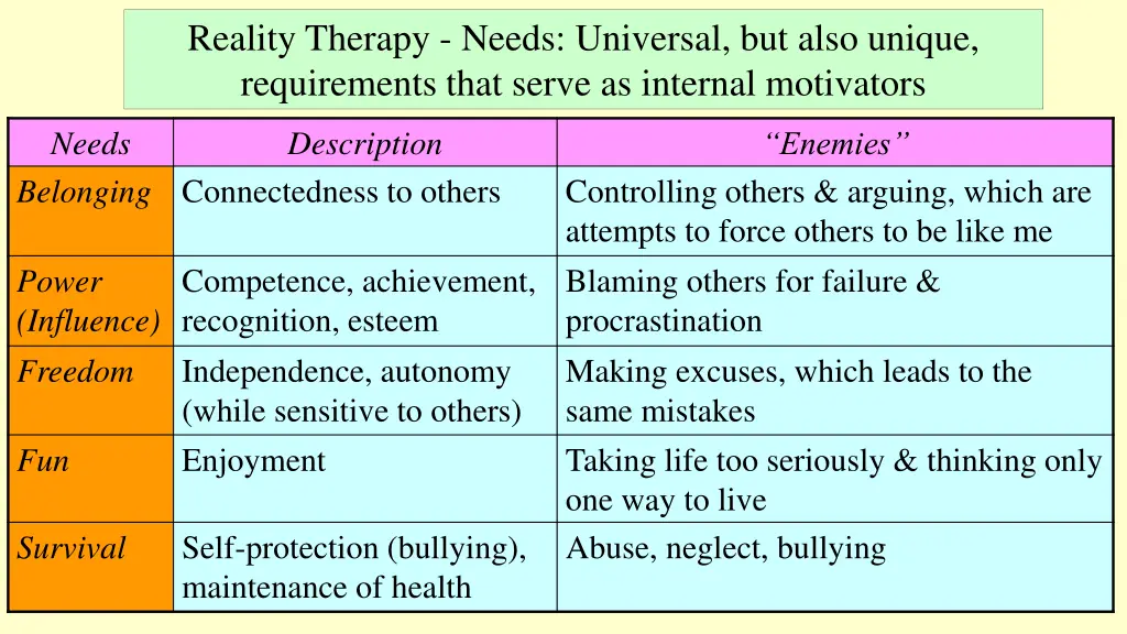 reality therapy needs universal but also unique