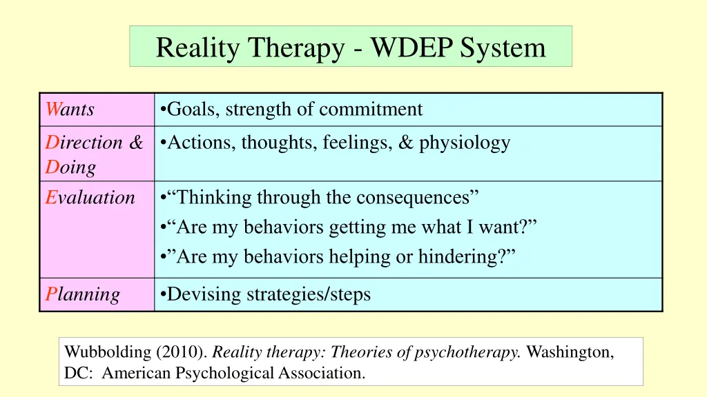 reality therapy wdep system