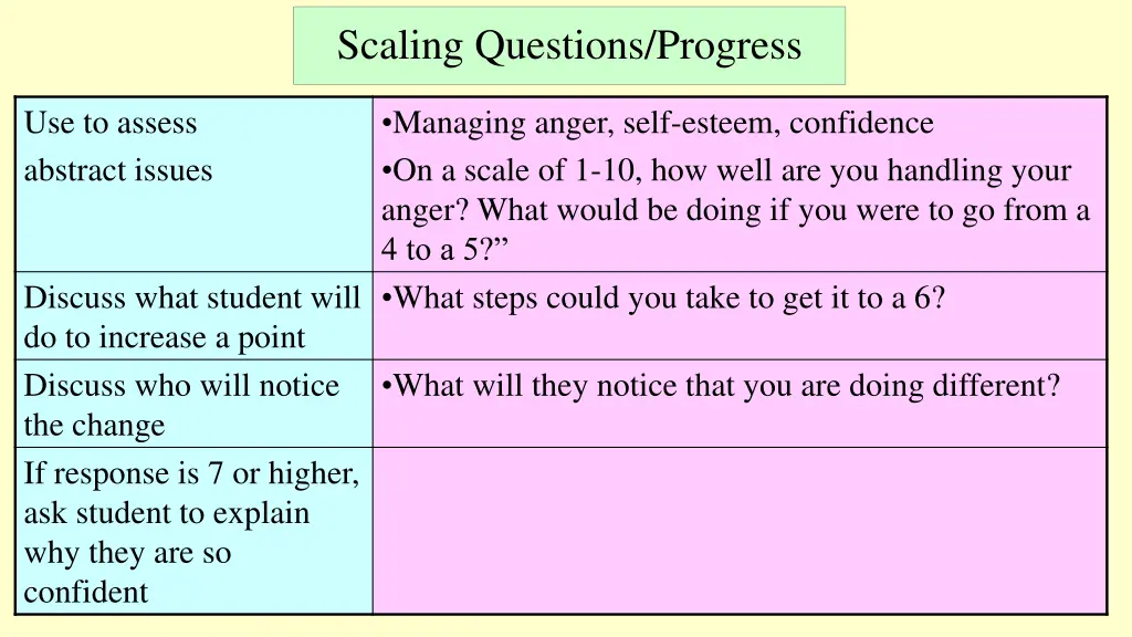 scaling questions progress