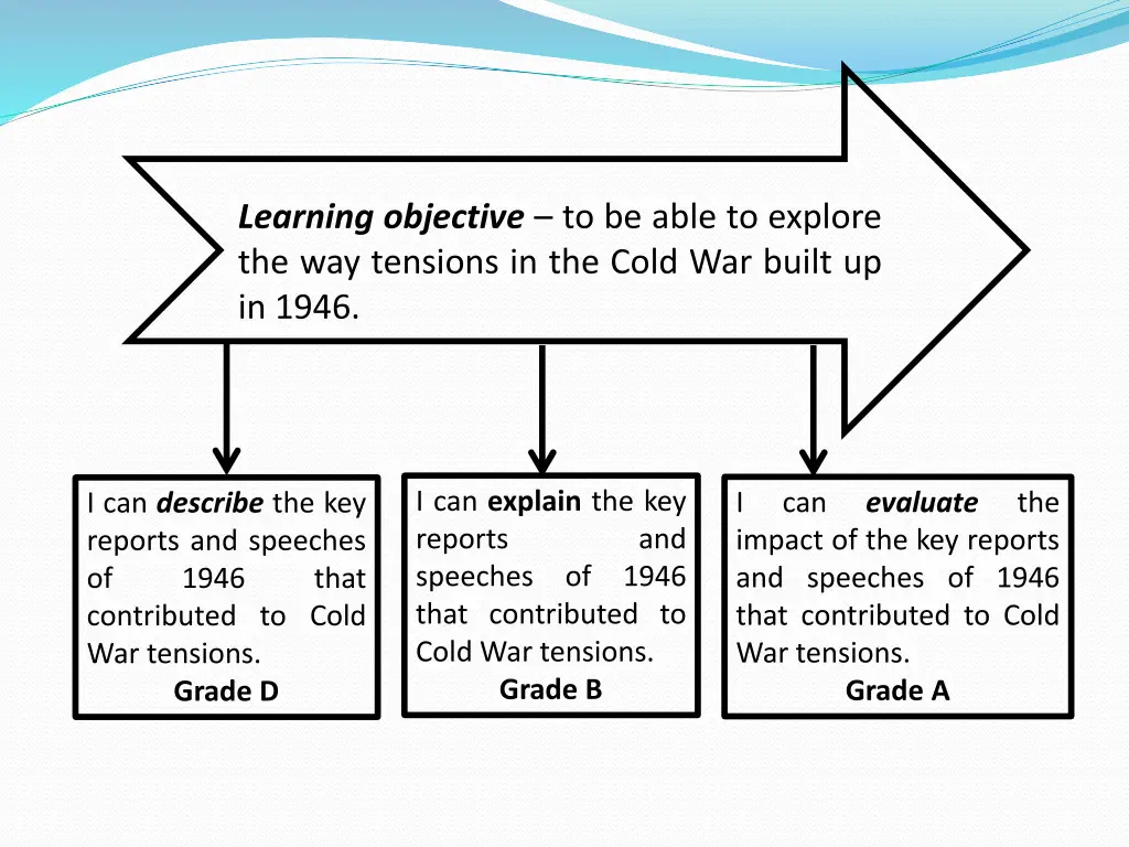 learning objective to be able to explore