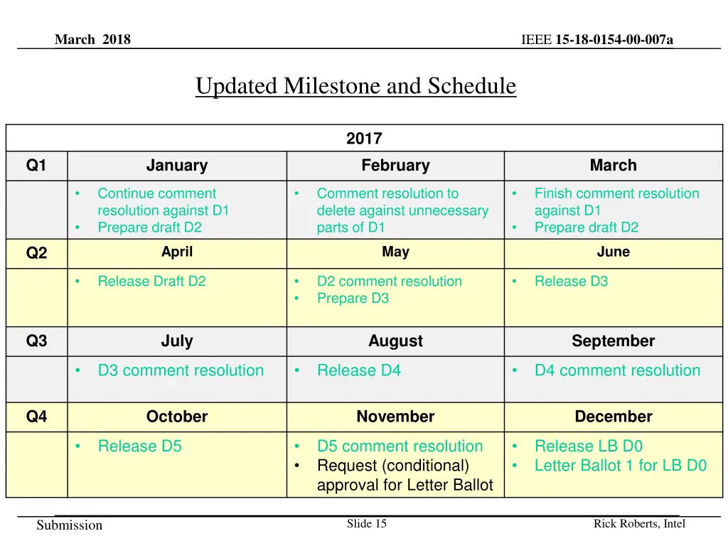 march 2018 13