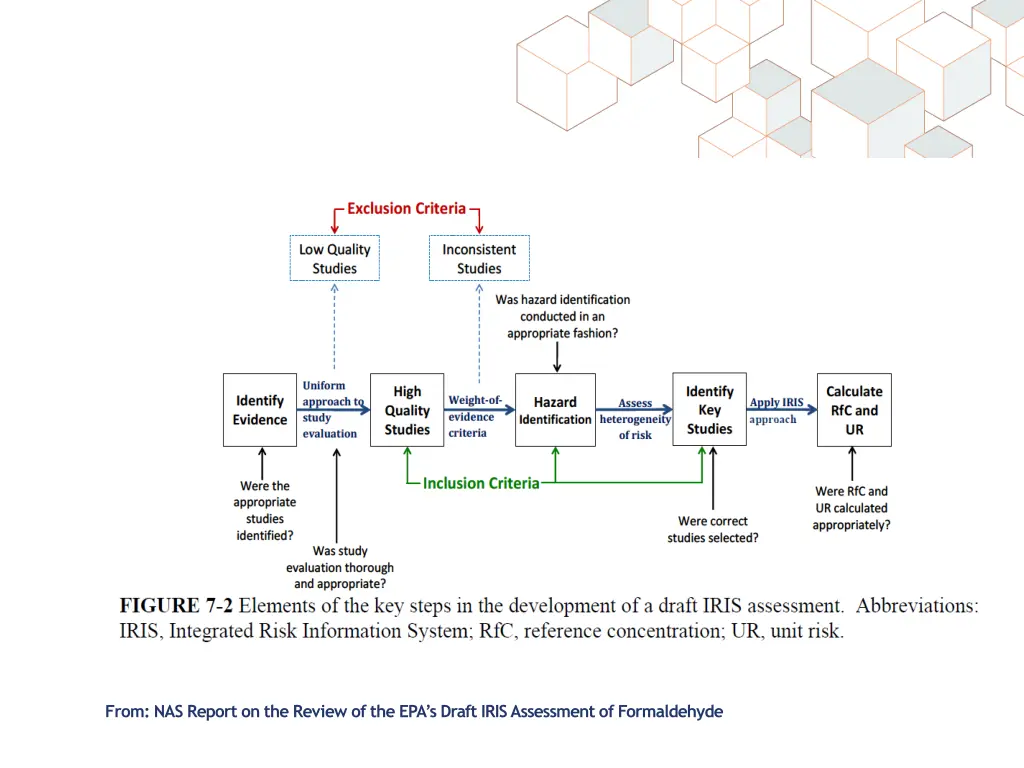 from nas report on the review of the epa s draft