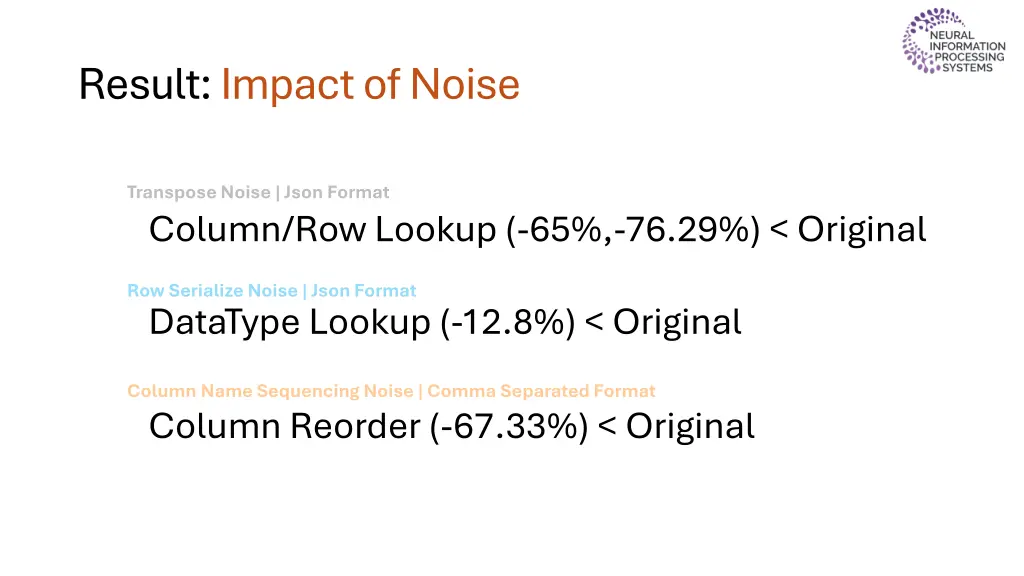 result impact of noise 5