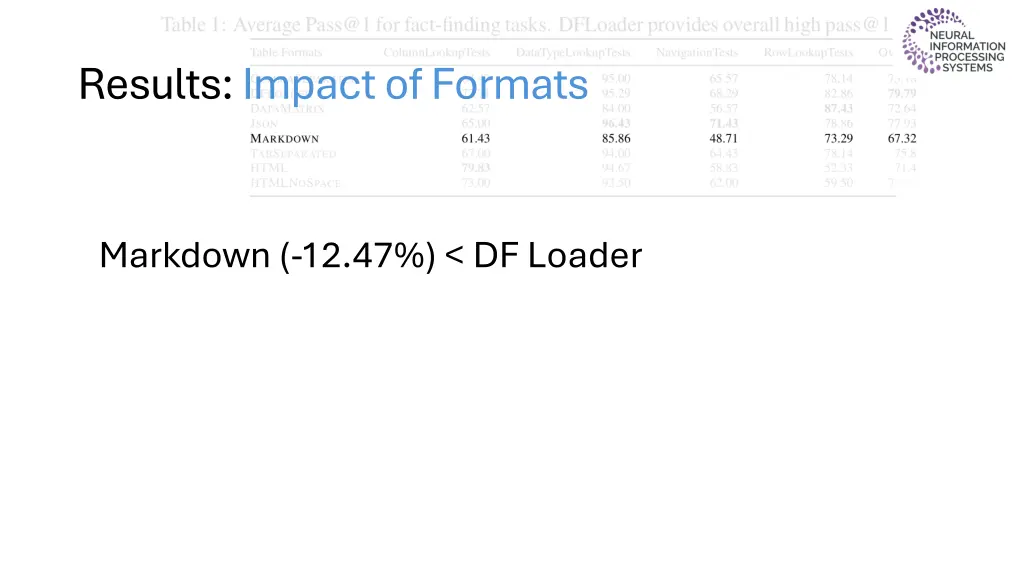results impact of formats 1