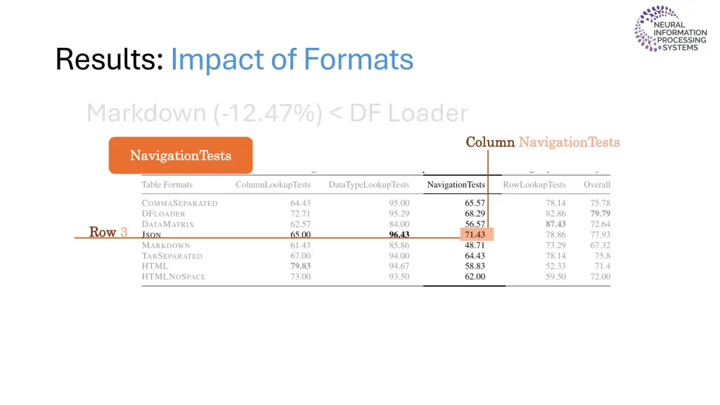 results impact of formats 2