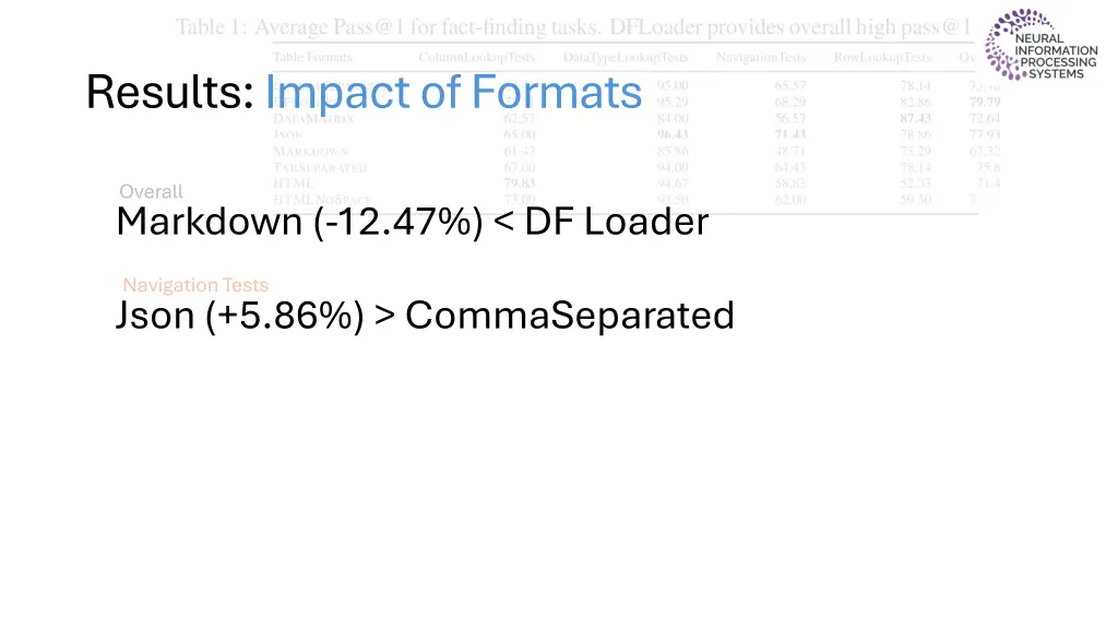 results impact of formats 3
