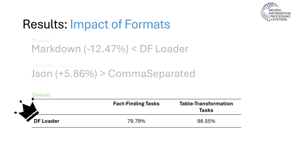 results impact of formats 5