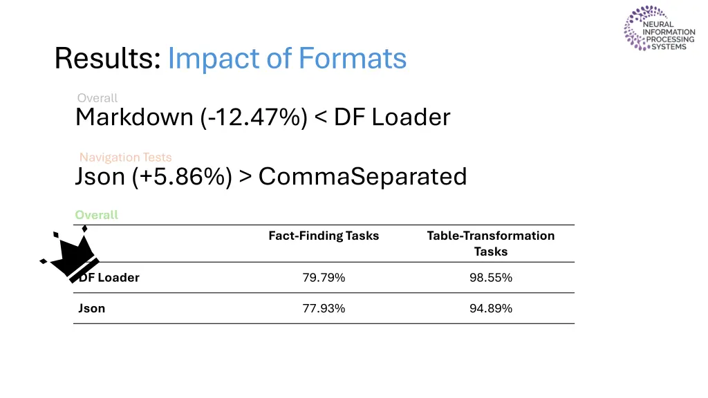 results impact of formats 6