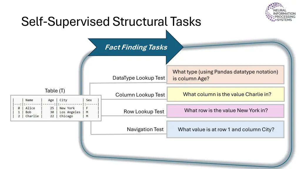 self supervised structural tasks