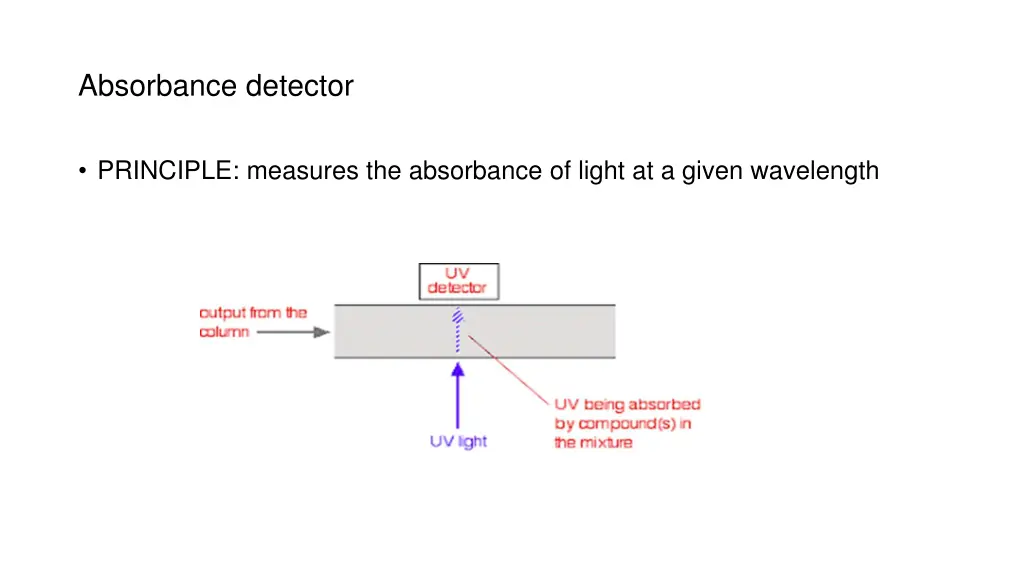absorbance detector