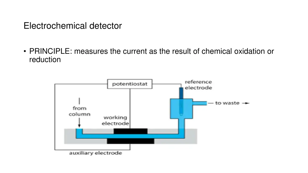 electrochemical detector