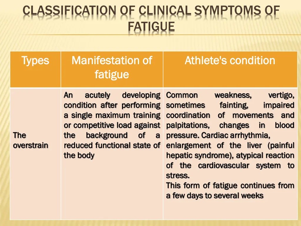 classification of clinical symptoms of fatigue 1