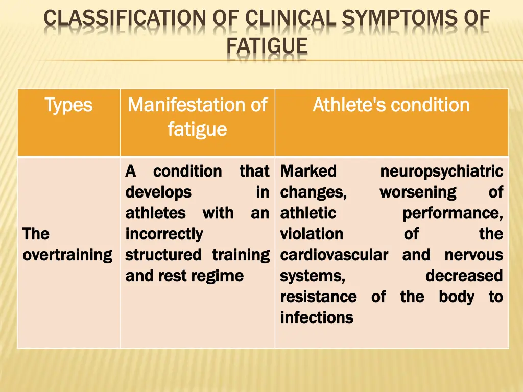 classification of clinical symptoms of fatigue 2