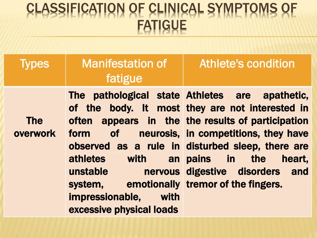 classification of clinical symptoms of fatigue 3