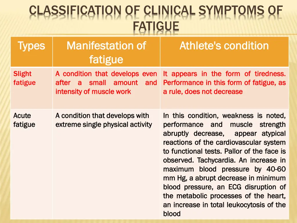 classification of clinical symptoms of fatigue
