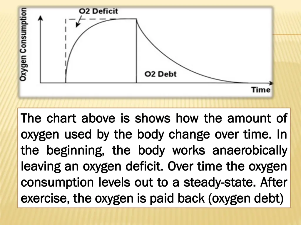 the the chart chart above oxygen oxygen used used