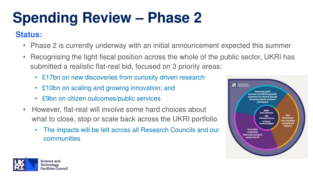 spending review phase 2 status phase