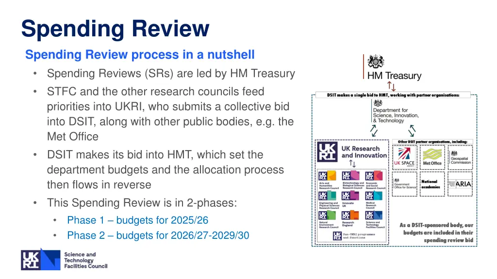 spending review spending review process