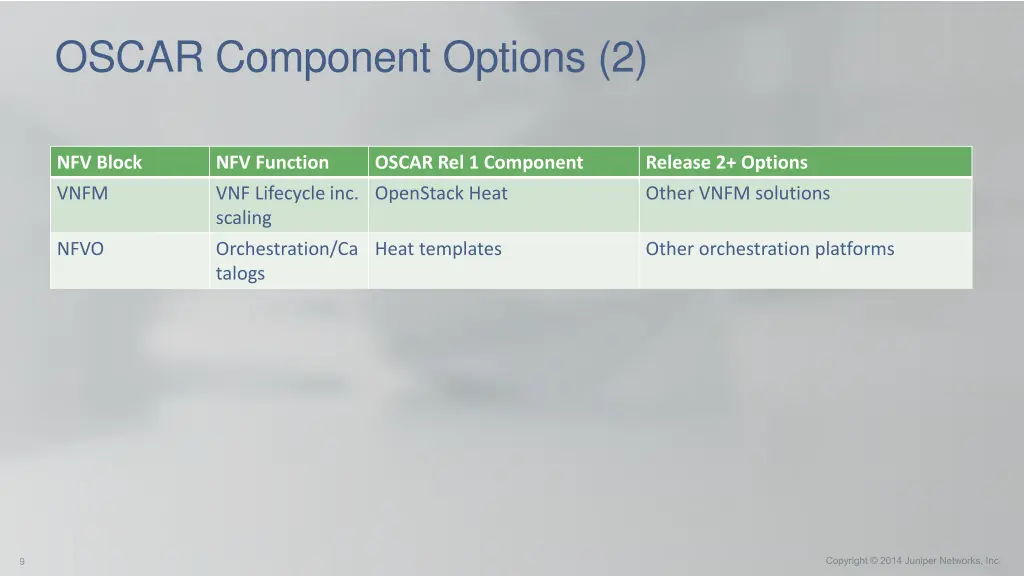 oscar component options 2