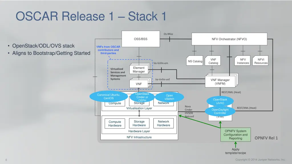 oscar release 1 stack 1