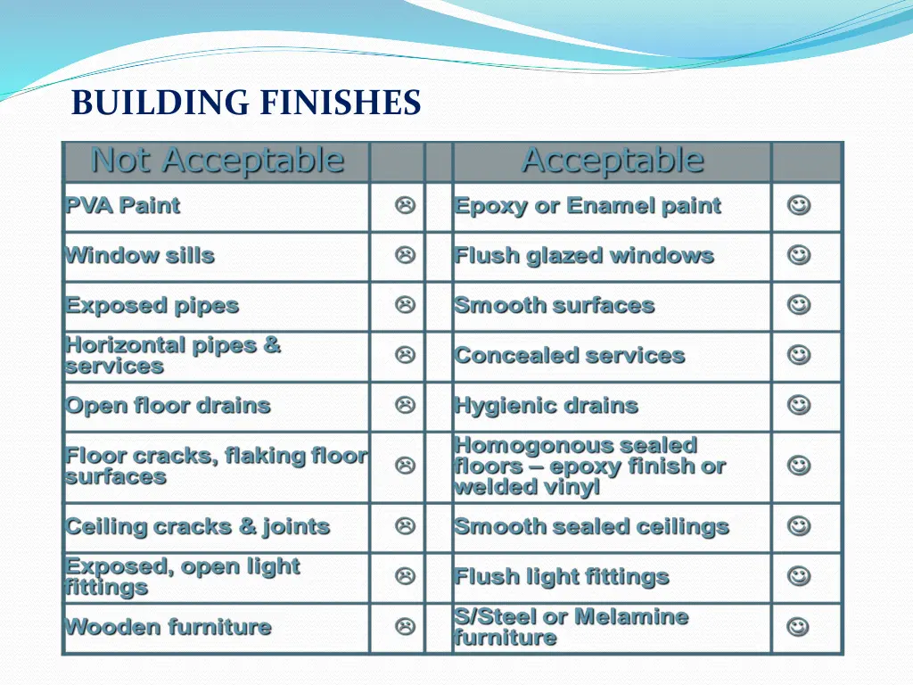 building finishes