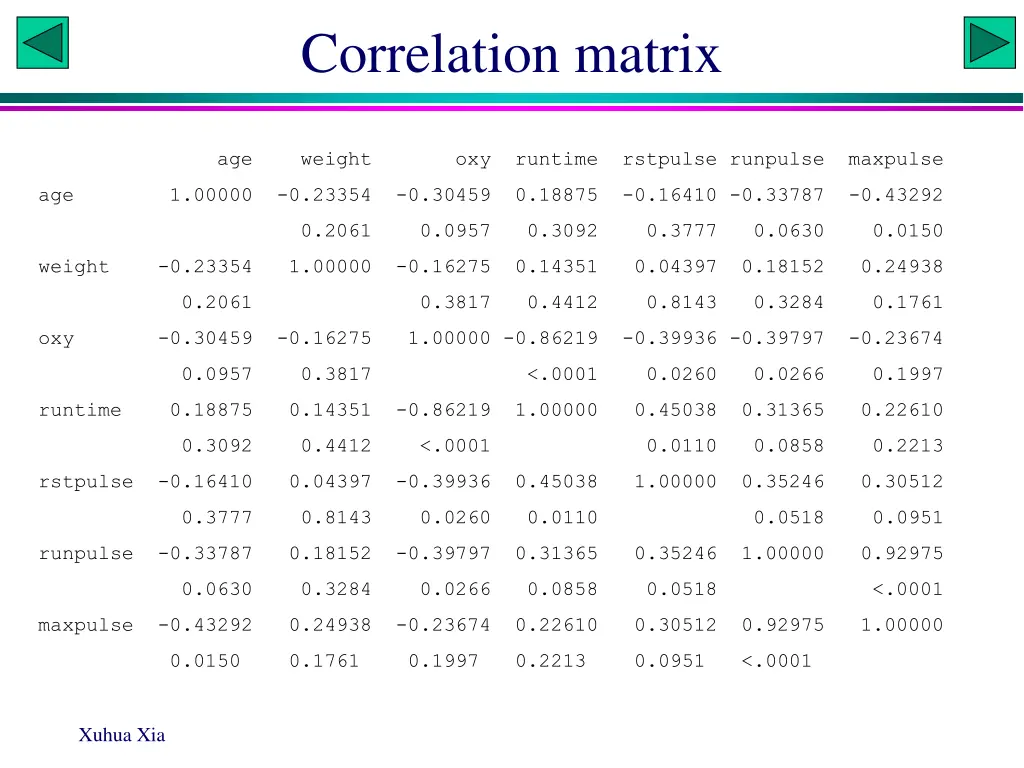 correlation matrix