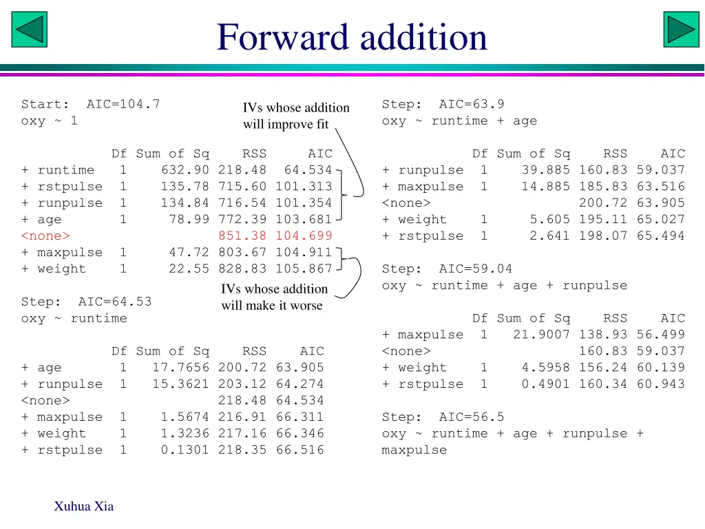 forward addition
