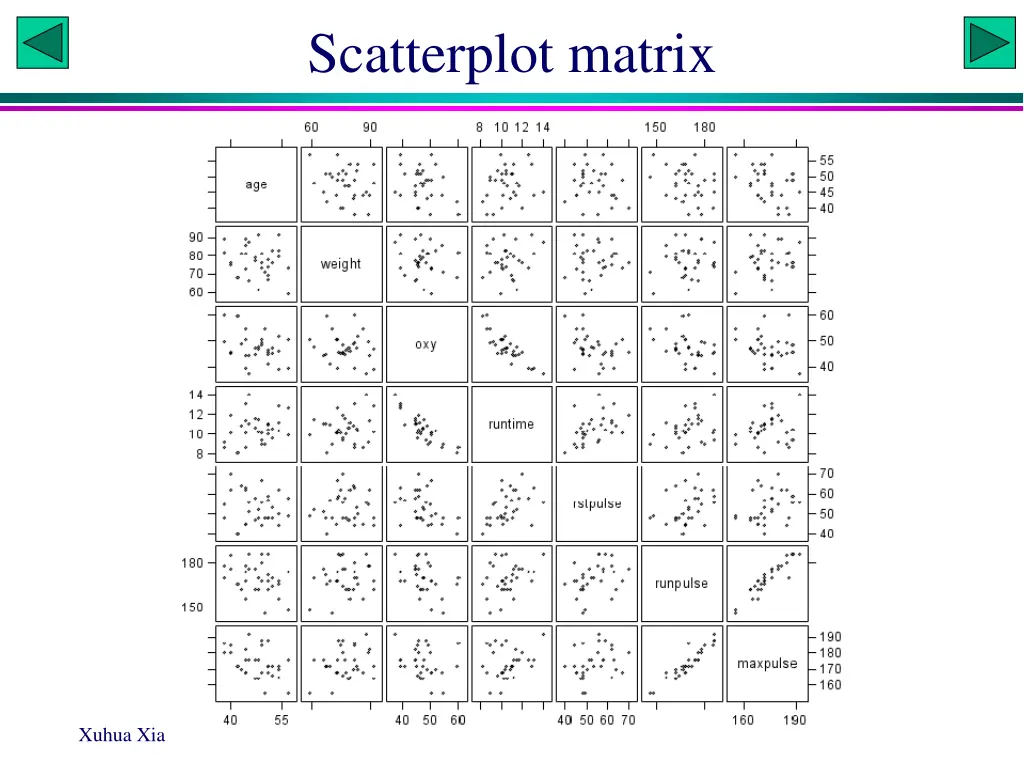 scatterplot matrix