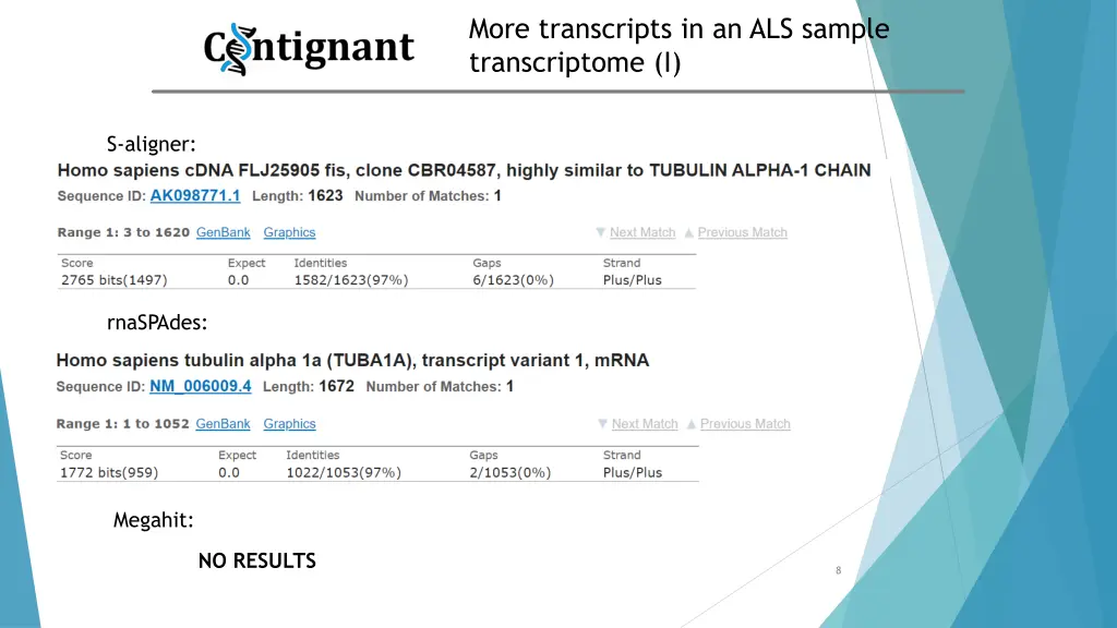 more transcripts in an als sample transcriptome i