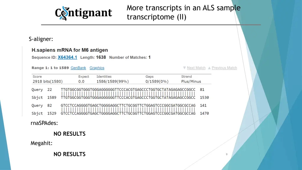 more transcripts in an als sample transcriptome ii