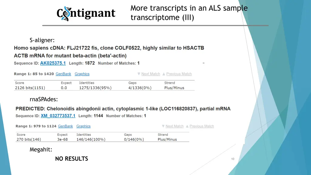 more transcripts in an als sample transcriptome