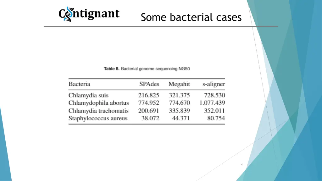 some bacterial cases