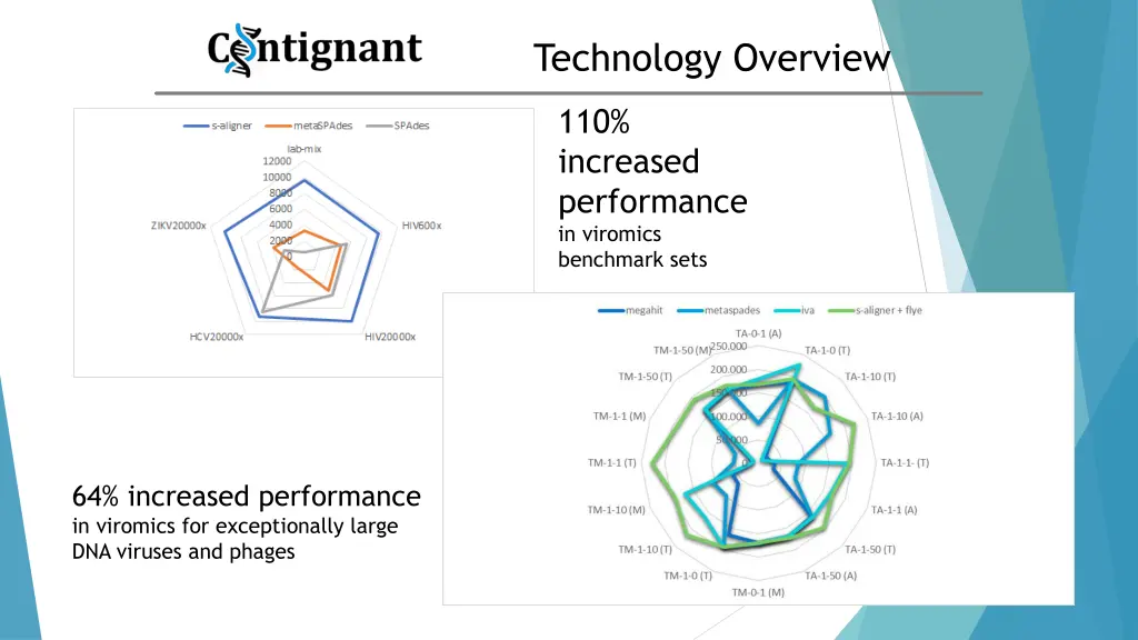 technology overview