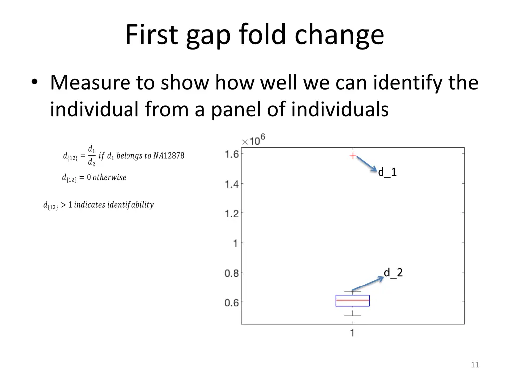 first gap fold change