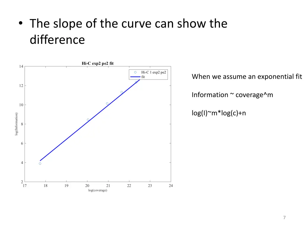 the slope of the curve can show the difference