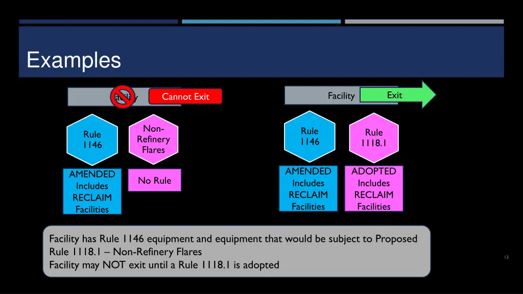 examples 1