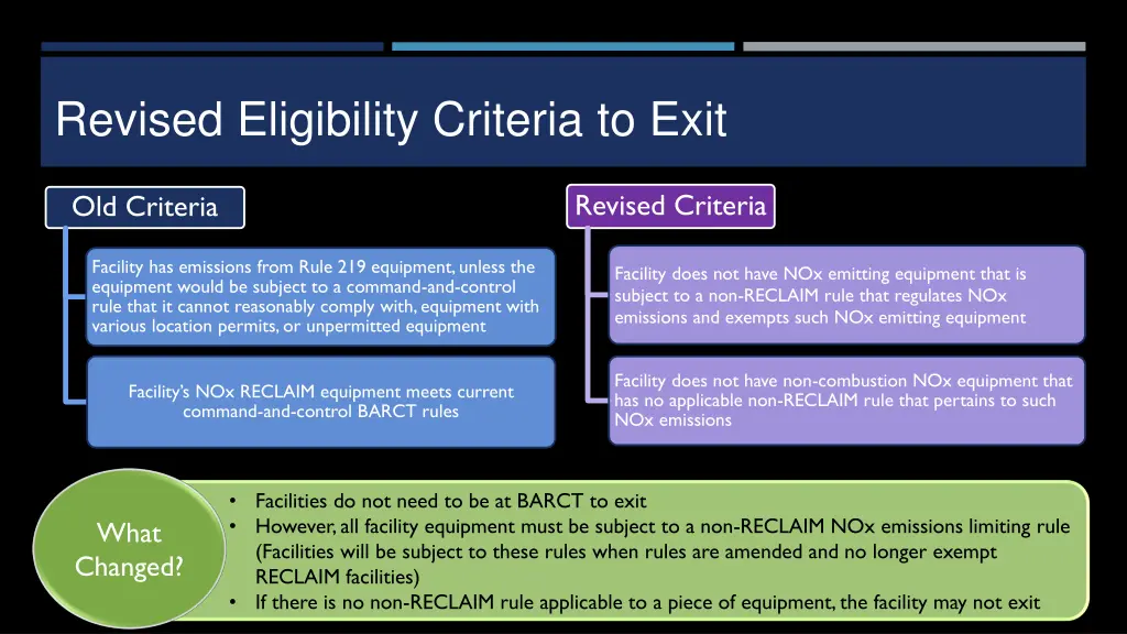 revised eligibility criteria to exit
