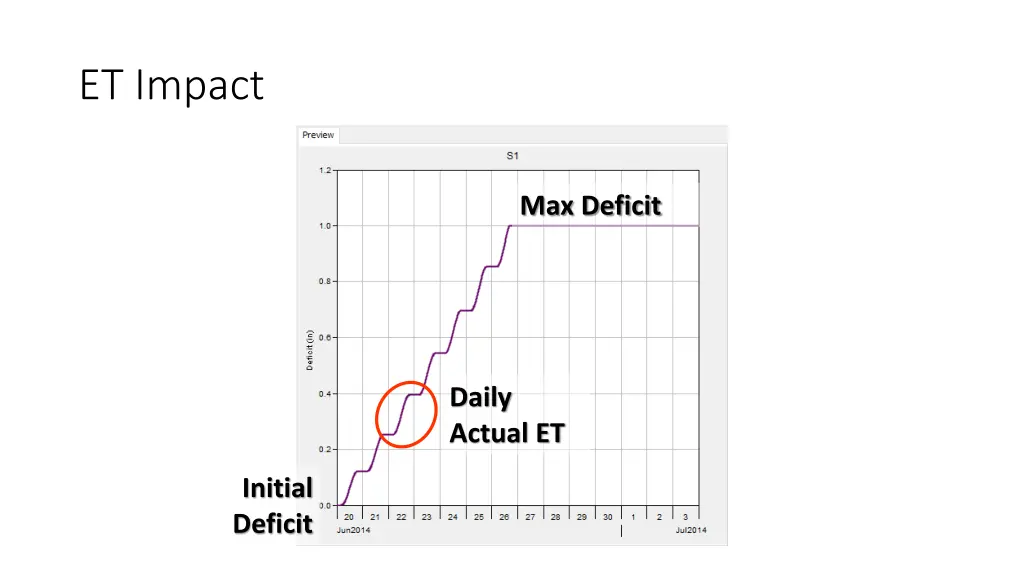 et impact
