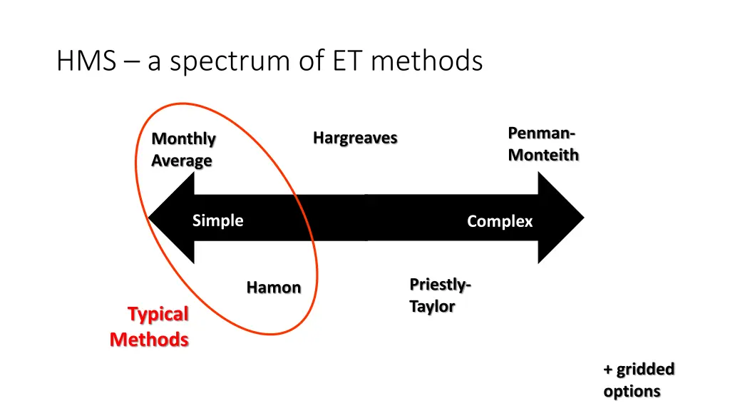hms a spectrum of et methods