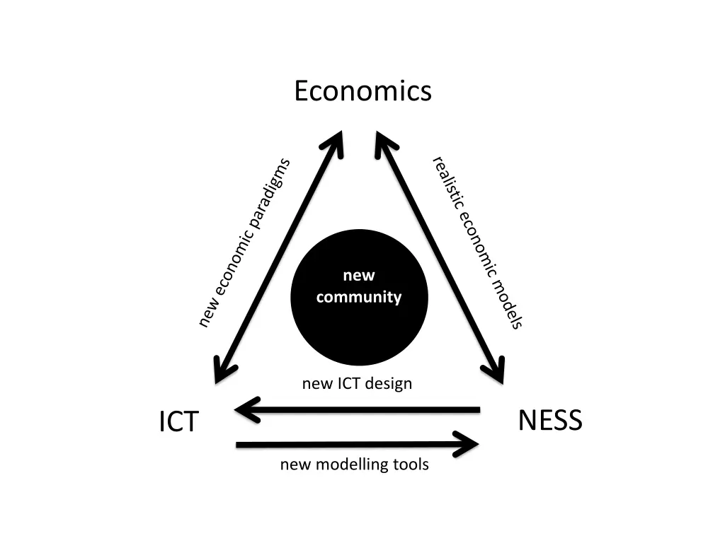 economics