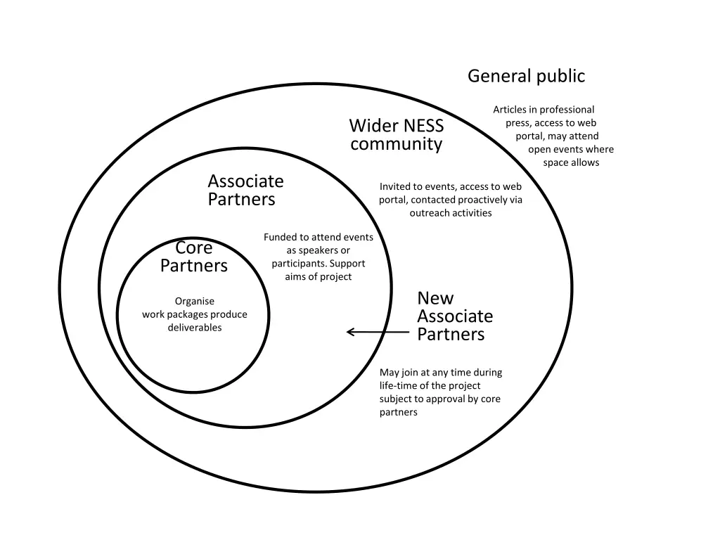 general public
