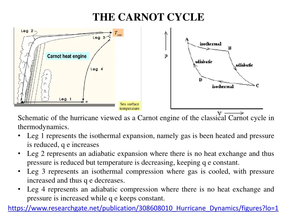 the carnot cycle 1