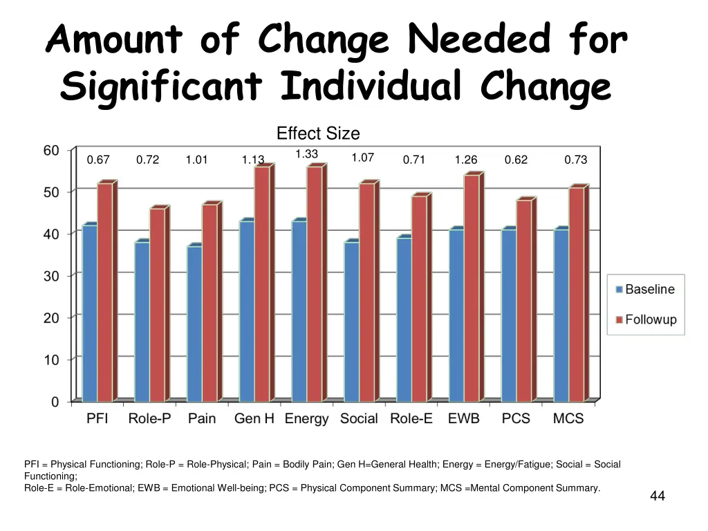 amount of change needed for significant
