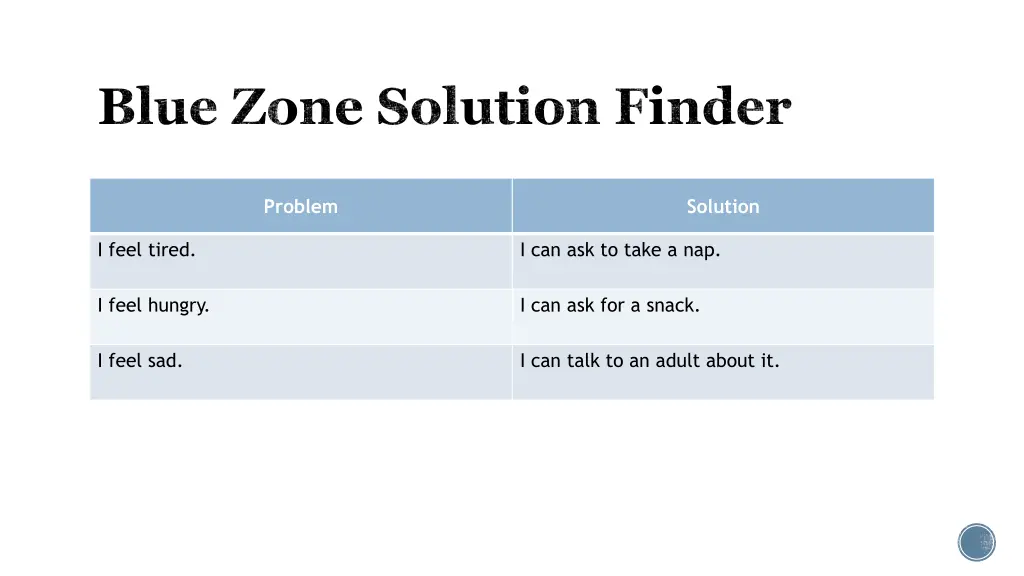 blue zone solution finder