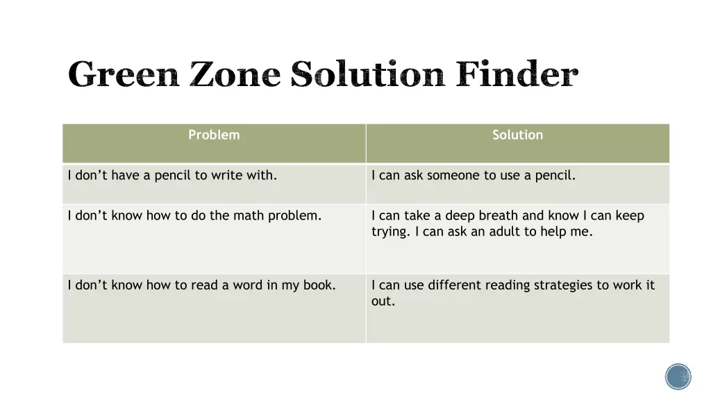 green zone solution finder